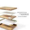 ARIEL Hevea Unfinished Butcher Block Countertop 96" x 25" x 1.5"-4